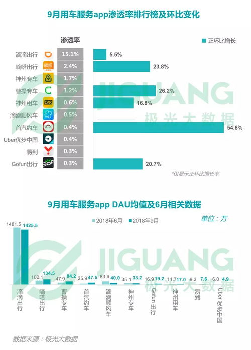 2018年第三季度中國移動(dòng)互聯(lián)網(wǎng)行業(yè)數(shù)據(jù)洞察報(bào)告