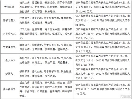 珍寶島獲得藥品補(bǔ)充申請批件，顯著豐富中成藥產(chǎn)品管線